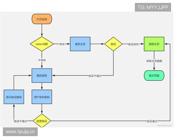 如何注册与登录ag真人官方入口保障账号安全，完整操作流程解析