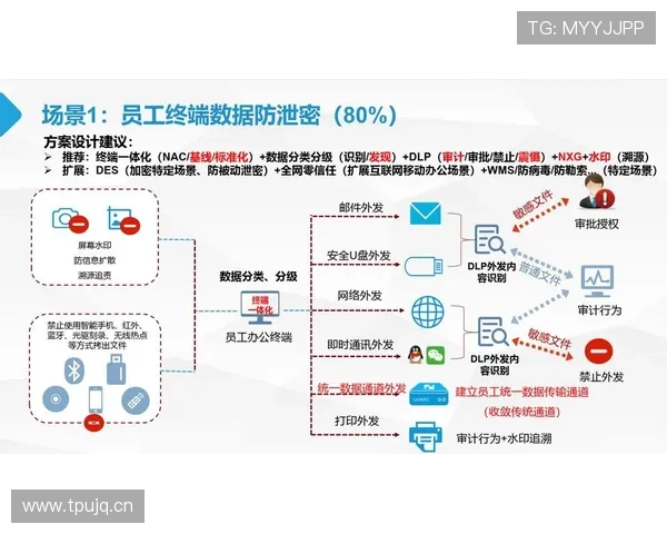 欧博abg数字站:安全保障措施与数据保护策略详尽介绍 欧博abg数字站:安全保障措施与数据保护策略详尽介绍