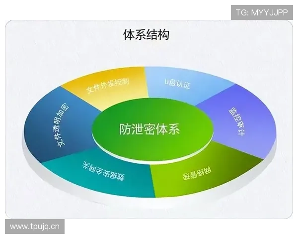 南宫体育app官网安全登录与隐私保护措施详尽说明 南宫体育app官网安全登录与隐私保护措施详尽说明