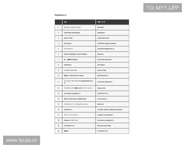 PS游戏排行最新2024年度最全游戏推荐排行榜,满足不同玩家的多样化需求 PS游戏排行最新2024年度最全游戏推荐排行榜,满足不同玩家的多样化需求