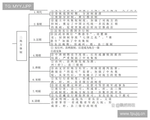 三公九卿制度在现代文化中的表现与影响,如何在游戏和影视作品中体现古代官制 三公九卿制度在现代文化中的表现与影响,如何在游戏和影视作品中体现古代官制