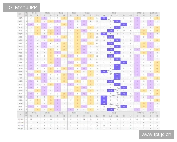 全面解析韩国快三开奖走势图的历史数据与走势变化助你制定科学投注策略